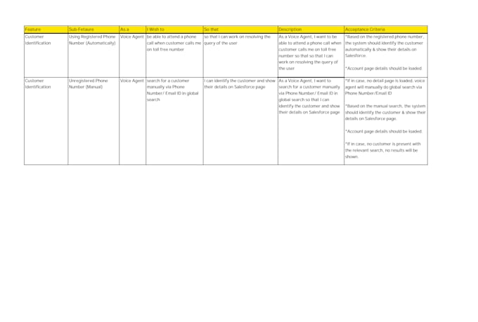 write clear salesforce user stories with acceptance criteria